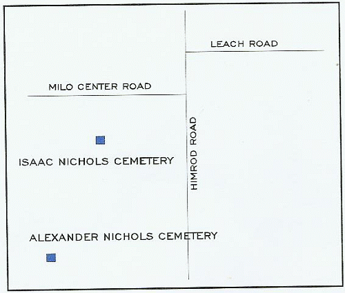 Nichols family cemeteries